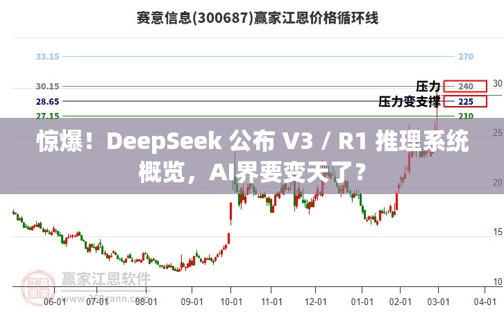 DeepSeek 公布 V3 / R1 推理系统概览