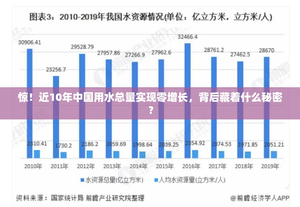 商业解决方案 第16页