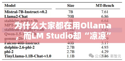 为什么都在用 ollama 而 lm studio 却更少人使用?