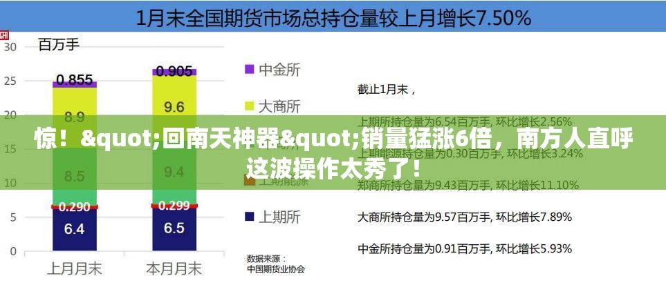 惊！"回南天神器"销量猛涨6倍，南方人直呼这波操作太秀了！