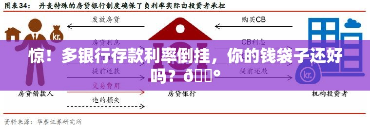 多银行存款利率倒挂