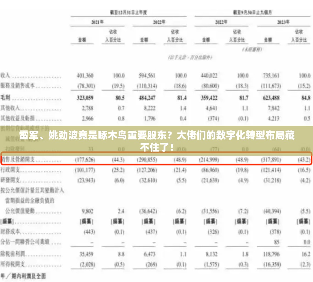 雷军、姚劲波竟是啄木鸟重要股东？大佬们的数字化转型布局藏不住了！