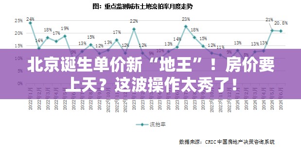 北京诞生单价新“地王”！房价要上天？这波操作太秀了！